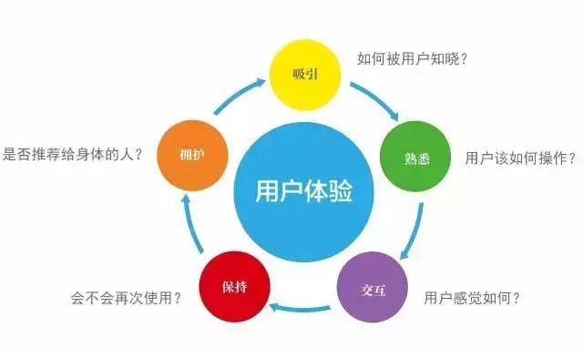 分销排名_分销渠道图