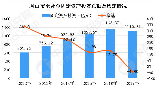 眉山市1997年GDP_封面眉山 厉害啦 眉山即将化身 公交都市 ,全国才50座,以后出行超级便捷