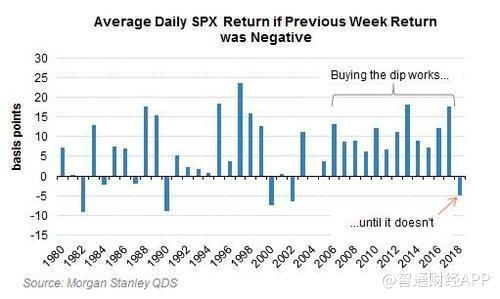 2018年美国经济危机_彭博调查 美国下一个经济危机可能在2018年(3)