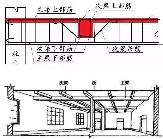 2)在连梁的配筋表中不区分连梁的高度和跨高比而笼统的在说明中交待