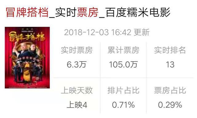 一群死跑龙套奉献精美烂片？作为星爷黄金配角他们却是当之无愧！