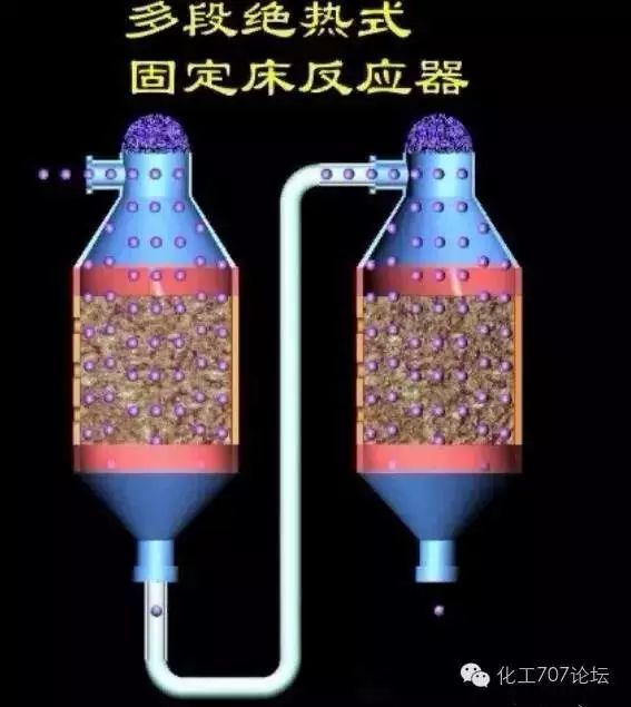27种反应器的结构及原理你想了解的都在这里