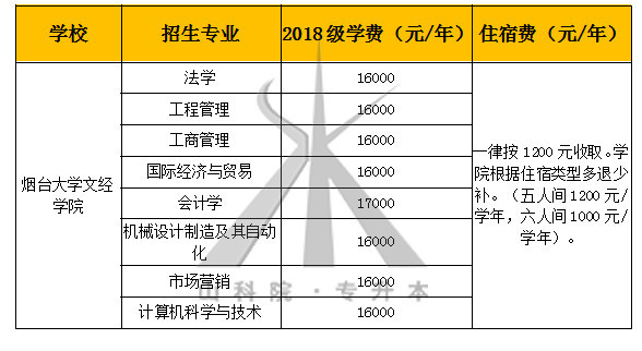 烟台会计招聘_招聘业务 实习会计 底薪 提成 奖金 年终 五险(3)