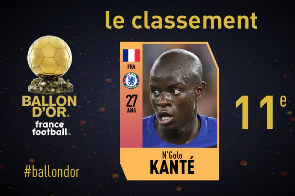 实时更新:2018年金球奖最终排名 坎特第11