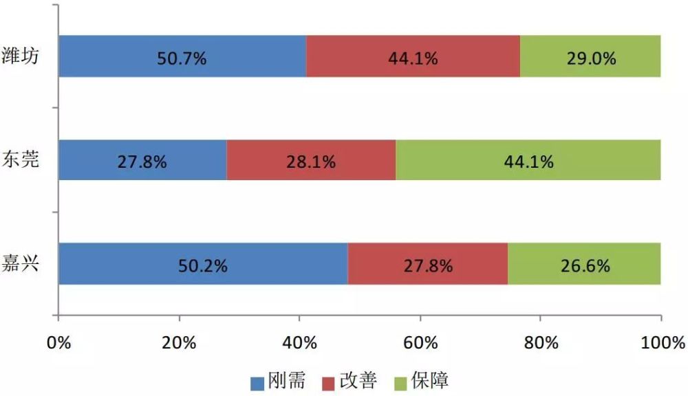 未来五线城市人口_未来城市