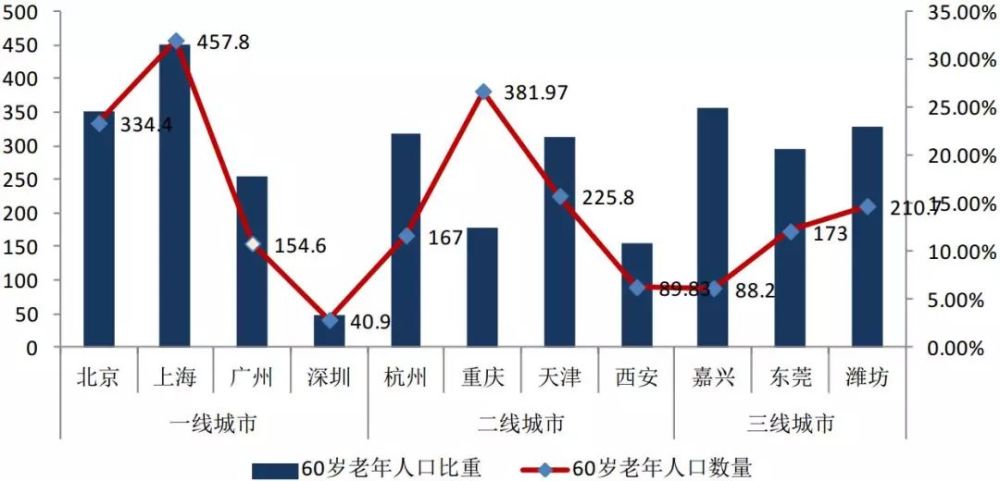 北京人口拐点_北京人口变化趋势图