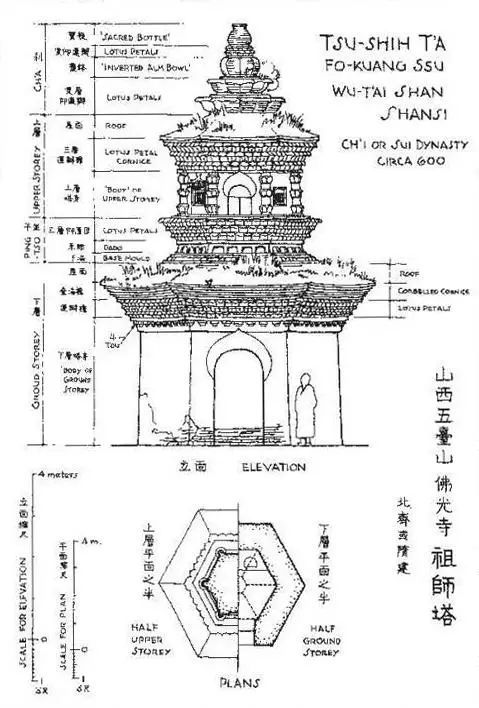 【佛教建筑精选】中国建筑之光:佛光寺