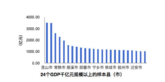 云南省gdp各市排名20_云南省普洱市地图(3)