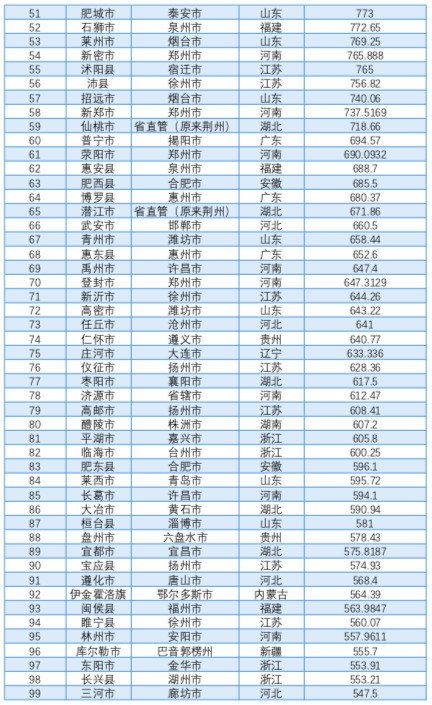 灌南县gdp_灌南县地图(2)