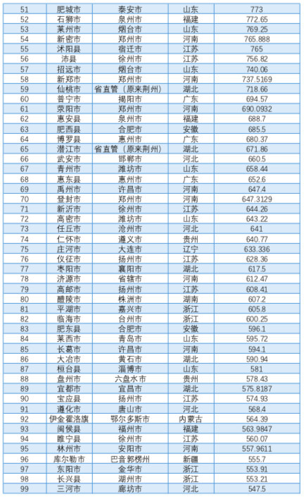 江苏响水县gdp是多少_方舆 经济地理 2006年江苏省分县经济水平 1990 2006年分县发展 ...(3)