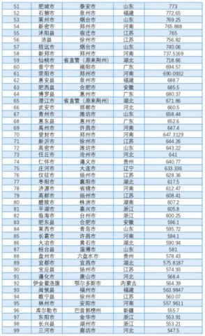 河南省2021年各县GDP(3)