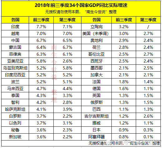 美2020gdp降3.5%_中国gdp2020年