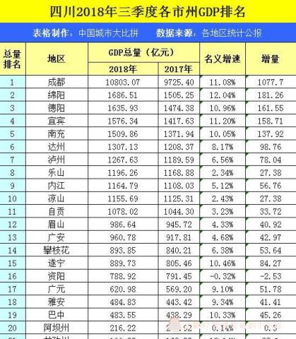 桂林市人口及gdp_桂林市统计局(3)