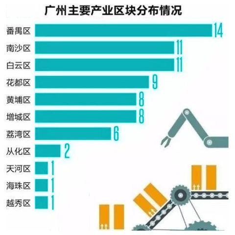 广州市番禺区gdp多少_利好 南沙获省府1000亿元投资(2)