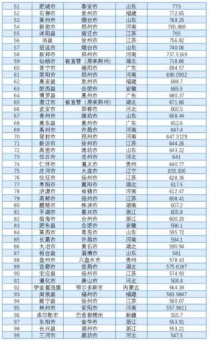 驻马店各县gdp排名(3)
