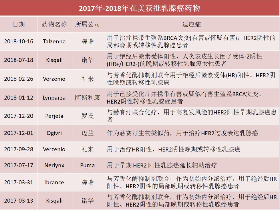 3岁女孩患乳腺癌?这个病每个女人都该了解