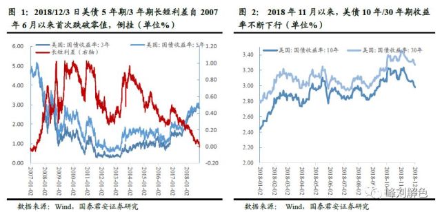 2019年经济拐点_...2019年Q3或将是PPP板块的业绩拐点-PPP 2019反转之年,Q1估值...
