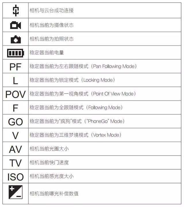 稳定器教程:智云WEEBILL LAB稳定器新手教程