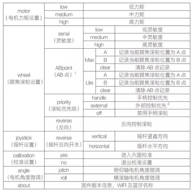 稳定器教程:智云WEEBILL LAB稳定器新手教程