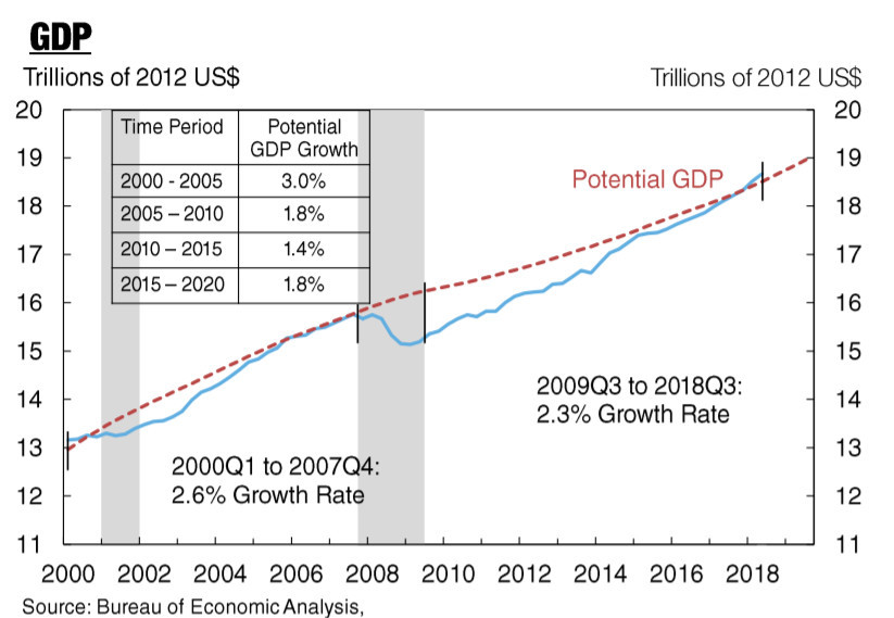 美国从哪年GDP领先_必读 WHO预测到2030年韩国人平均寿命率先超过90岁