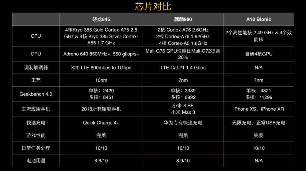 碾压华为苹果的AI芯片!高通发布全球首款5G芯