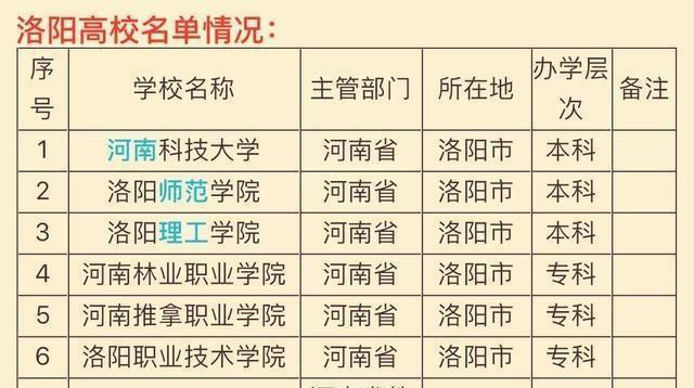 洛阳学校排名_洛阳枫叶国际学校