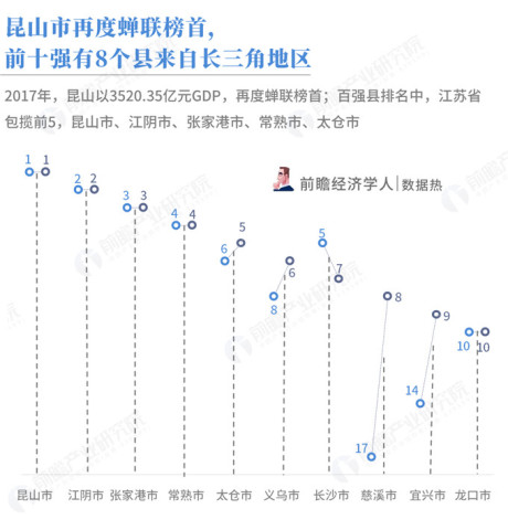 广东经济总量约占全国百分之_广东gdp占全国比例图(2)