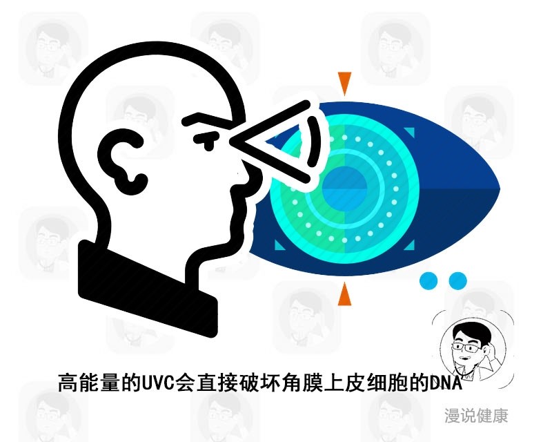 误开紫外线灯20分钟,30多名幼儿的眼睛为何会