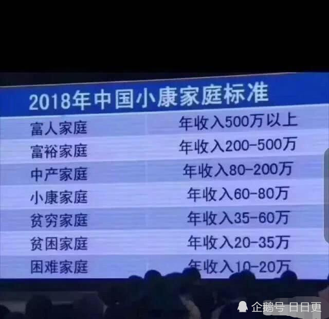 2020年逼近,全面小康的目标现在实现了多少?