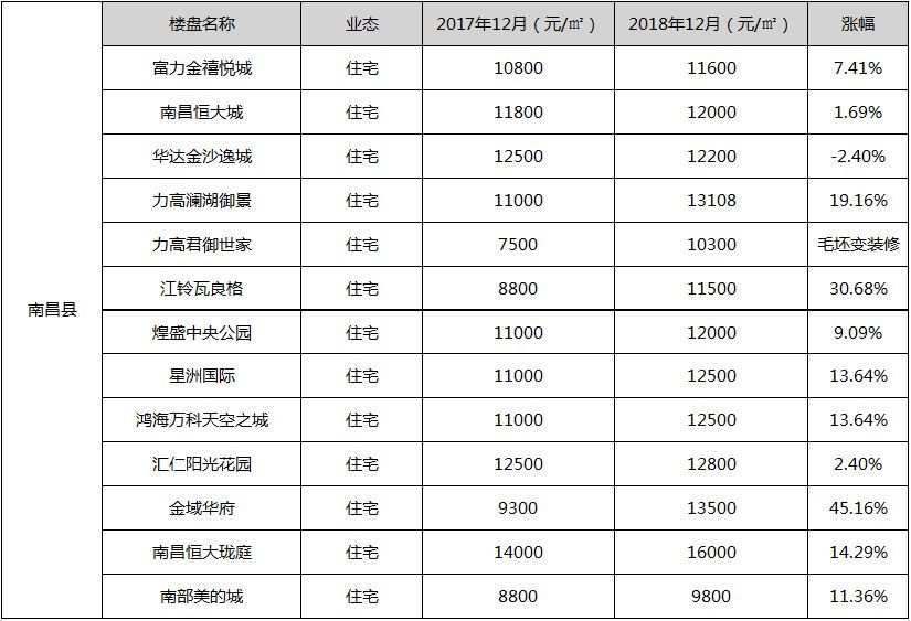 快速涨幅排名_手机处理器排名