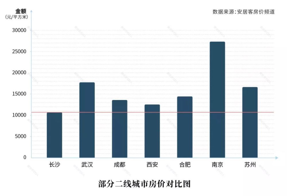 石家庄与长沙市区人口对比_石家庄市区分布图(3)