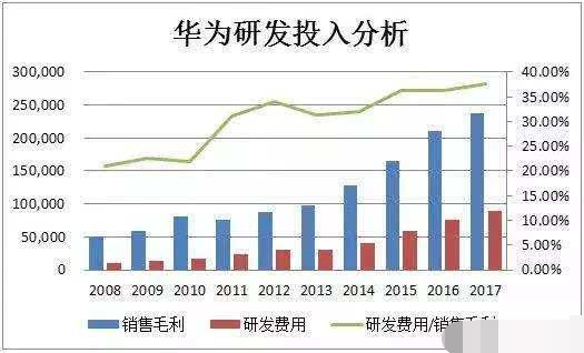 越南gdp华为每年研发投入_刚刚,沉默已久的华为重磅宣布(3)