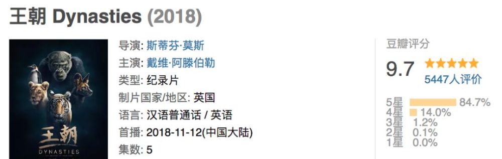 以后可以这么吐槽了：动物都比你有演技！