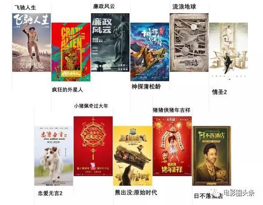2019春节档资本大战：诸强混战，谁能笑到最后？