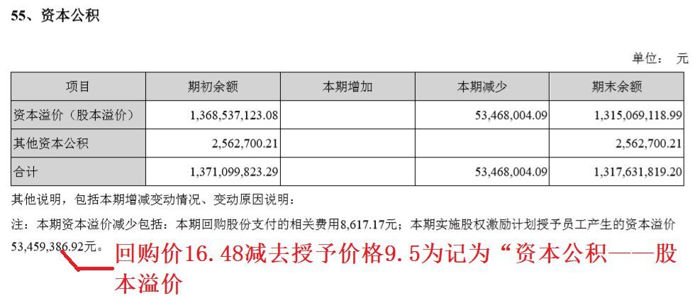 销售返利 税务处理_销售回购的账务处理_天猫账务收入避税处理
