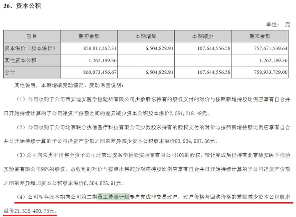天猫账务收入避税处理_销售回购的账务处理_回购溢价财务处理
