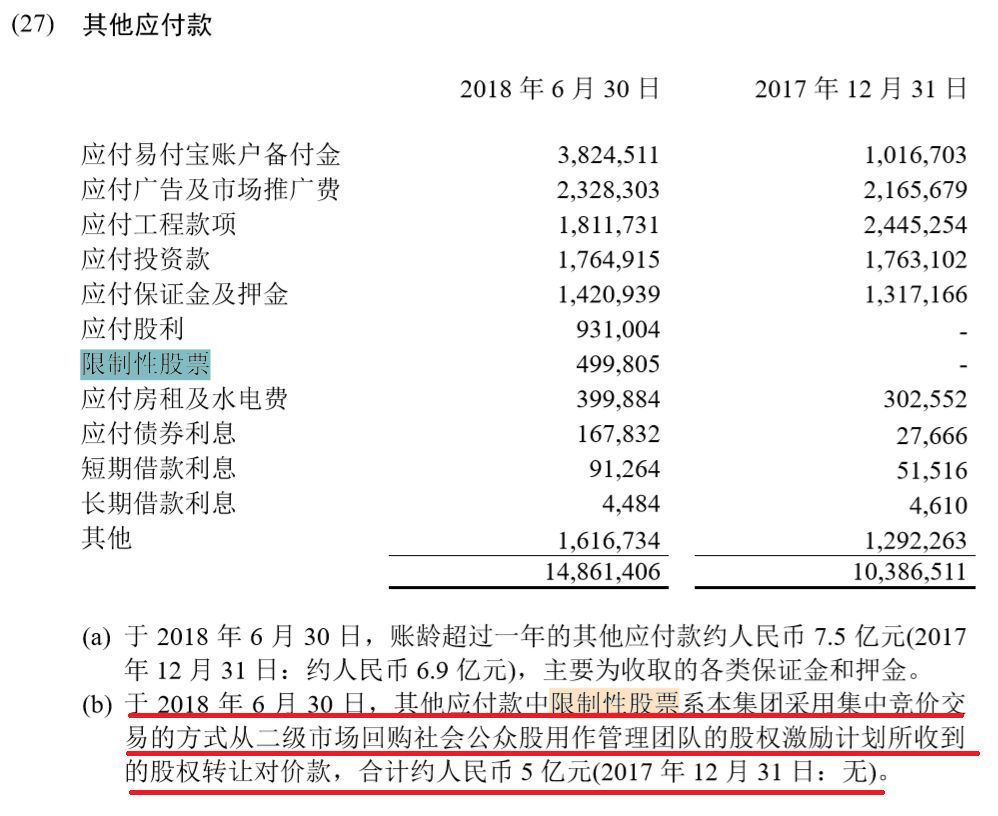回购溢价财务处理_销售回购的账务处理_天猫账务收入避税处理