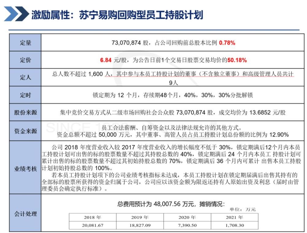 销售回购的账务处理_天猫账务收入避税处理_回购溢价财务处理