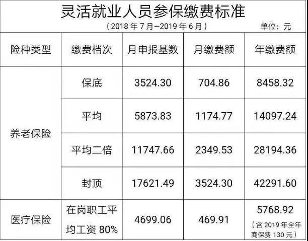 省社保和市社保的区别