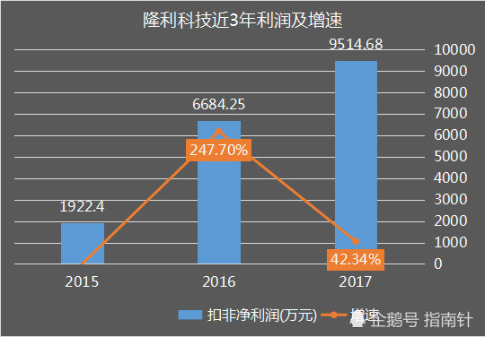 龙华各个街道gdp_东莞各镇街15年GDP排行(3)