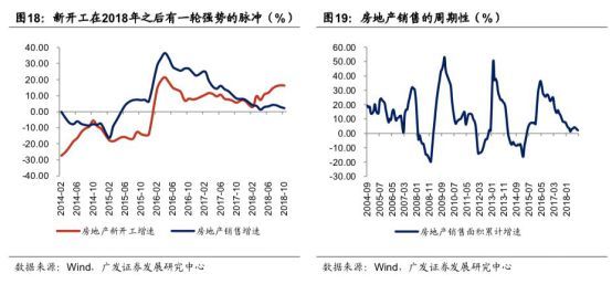 如何修复gdp_三季度经济修复放缓GDP破5 四季度压力如何 宏观政策会有大动作吗(2)