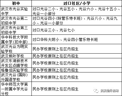 武汉小学排名一览表_武汉大学专业一览表(2)
