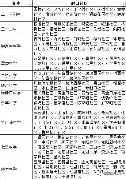 武汉小学排名一览表_武汉大学专业一览表