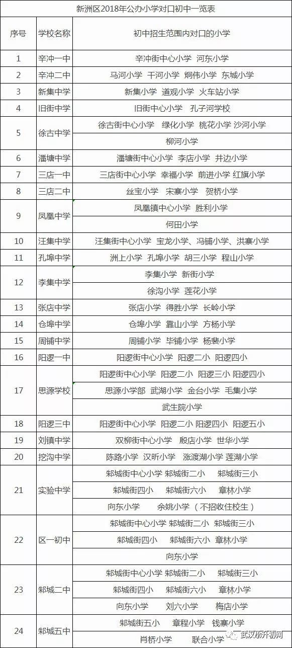 武汉小学排名一览表_武汉大学专业一览表(2)