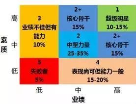 低素质人口_利用地理统计图可以使枯燥的数据变得直观.生动.便于分析和比较(3)