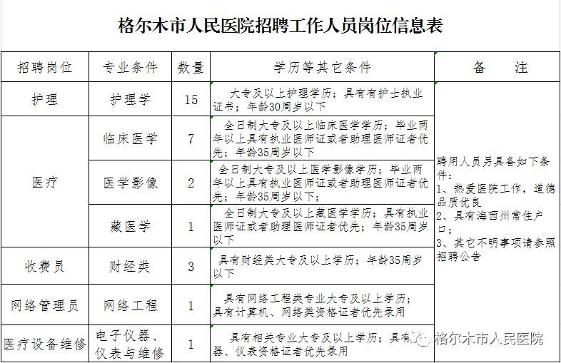 格尔木招聘_格尔木这场招聘会66家单位提供了2831个岗位,你去了吗