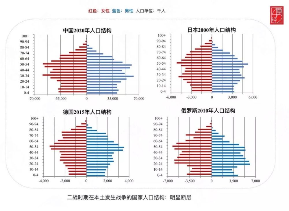 表示四个国家的人口_怀孕四个月肚子图片(3)