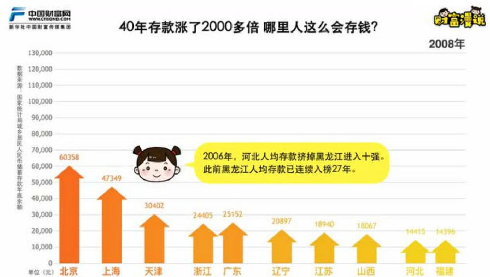 2017中国人均存款_存款保险(2)