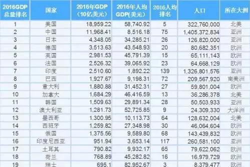 台湾人看苏州gdp_苏州与台湾GDP对比,苏州离赶上台湾还需多久(2)