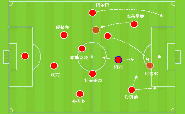 深度解析梅西中年危机:推进过人效率降低 任意
